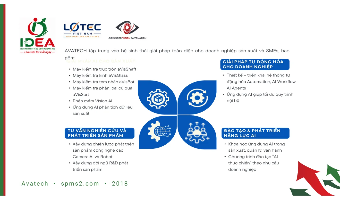 AVATECH — hệ sinh thái giải pháp toàn diện