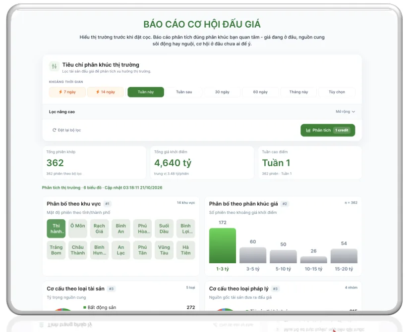 Báo cáo cơ hội đấu giá