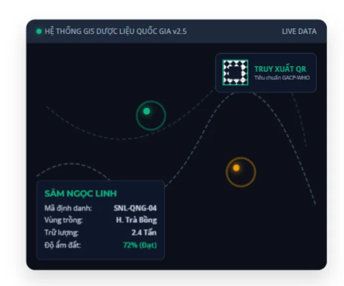 Hệ thống GIS dược liệu quốc gia