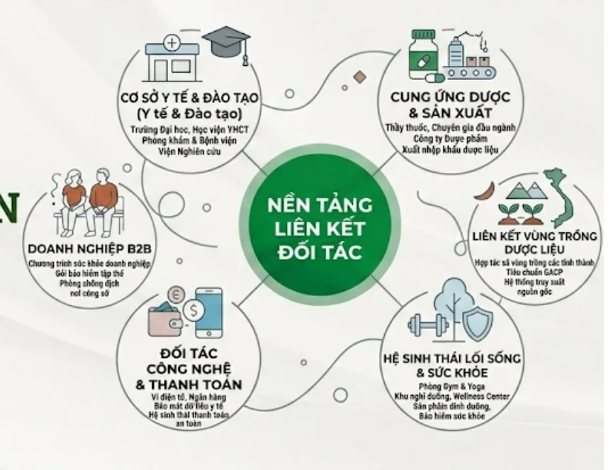 Mô hình đối tác chiến lược toàn diện