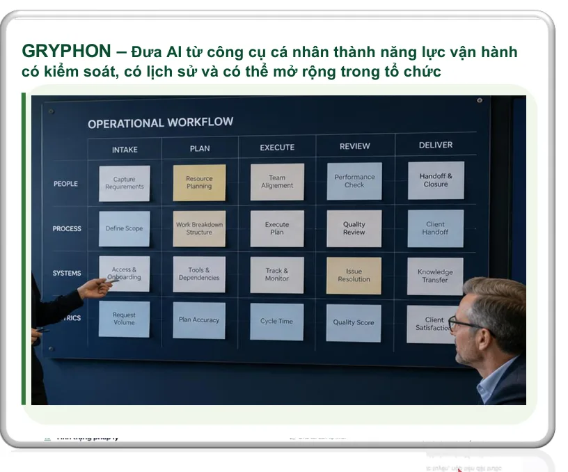GRYPHON operational workflow
