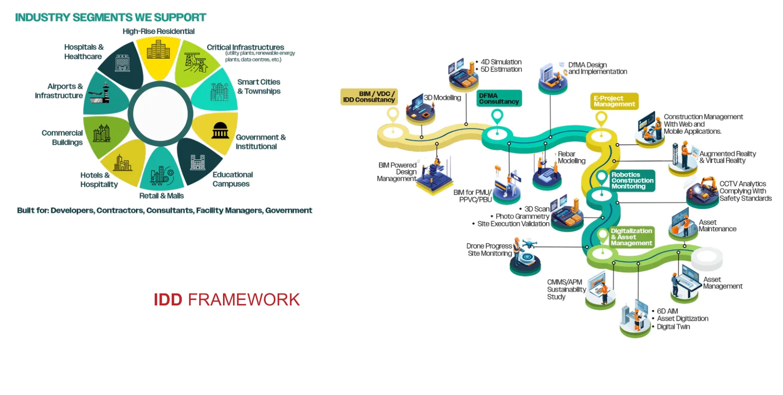 IDD Framework — các phân khúc hỗ trợ