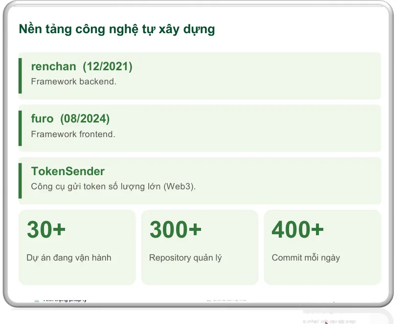 Nền tảng công nghệ tự xây dựng của OpenReachTech