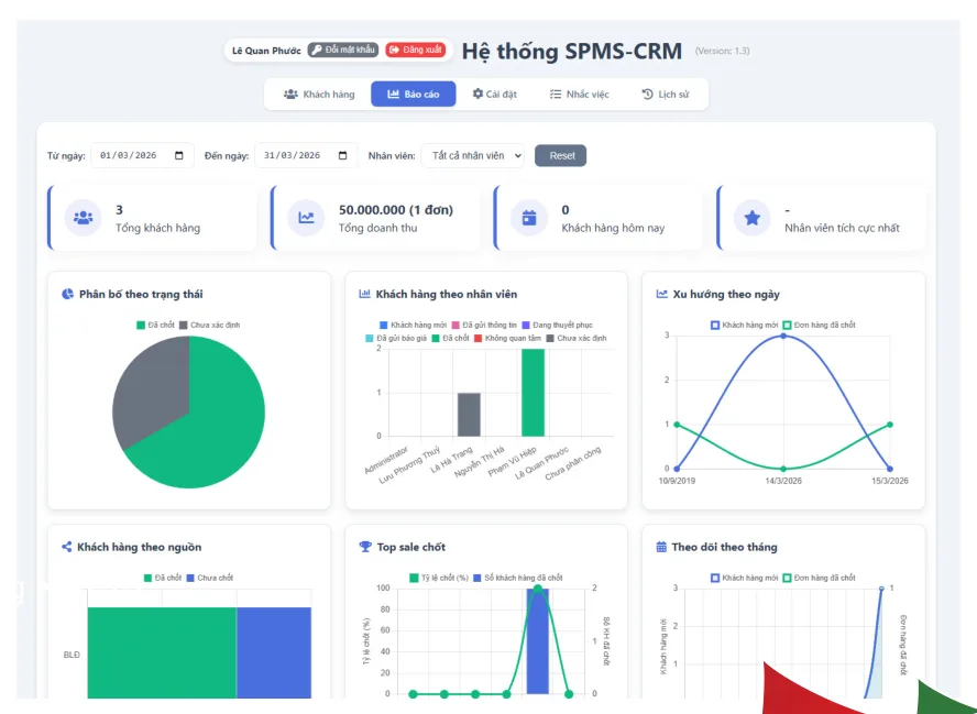 Hệ thống SPMS CRM